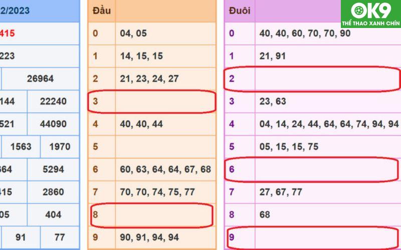 Tất Tần Tật Cách Tính Lô Đề Trúng 100% Từ Bậc Cao Thủ 4 Dự đoán lô đề qua số đuôi câm