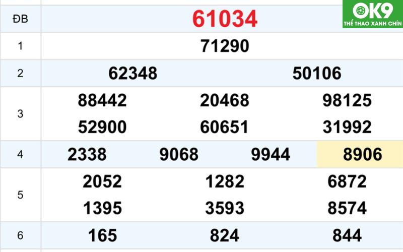 Tất Tần Tật Cách Tính Lô Đề Trúng 100% Từ Bậc Cao Thủ 3 Cách tính lô đề qua giải đặc biệt hoặc giải nhất