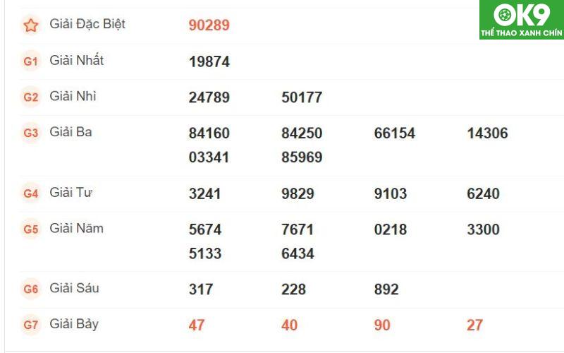 Tất Tần Tật Cách Tính Lô Đề Trúng 100% Từ Bậc Cao Thủ 6 Phương thức bắt tổng đề